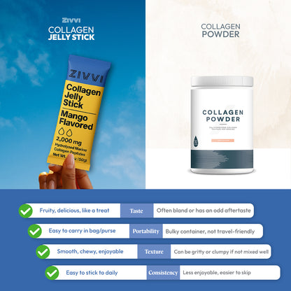 Collagen Jelly Sticks - 20 Pack - Mango Flavor