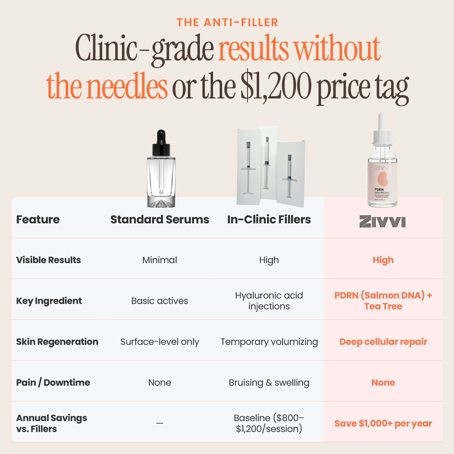 ZIVVI PDRN SERUM